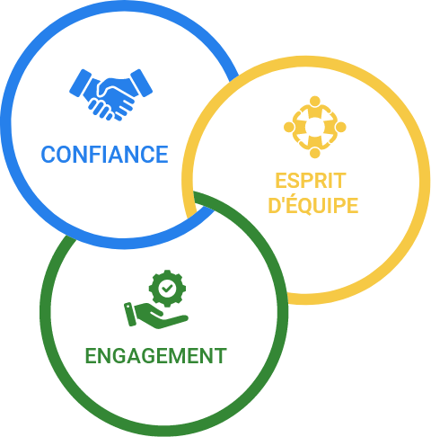 Schéma - valeurs - agricarbone