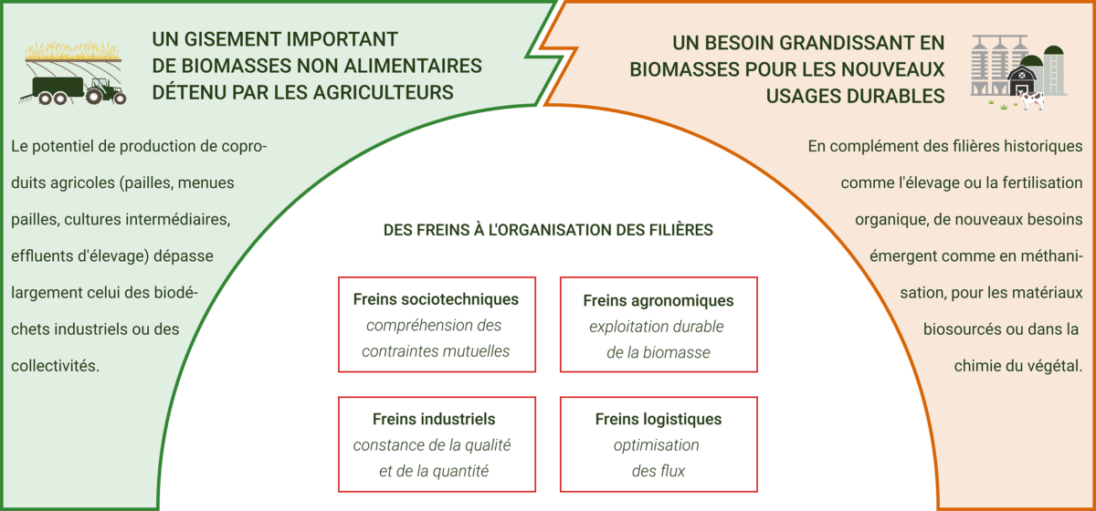Agricarbone-industriels-valorisation-biomasse