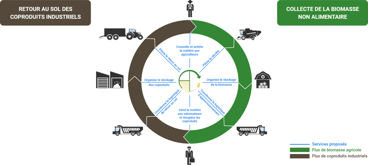 schéma solution agricarbone